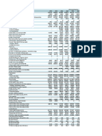 Horizontal and Vertical Analysis of Atlast Company