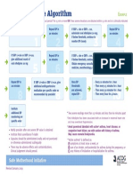 Oral Nifedipine Algorithm: Safe Motherhood Initiative