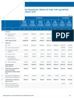 Statement of Audited Financial Results For The Quarter and Year Ended 31 March 2017