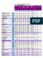 2017 Monitoring UKM Essensial Per Bulan