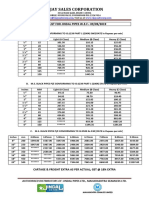 Price List Jindal Pipes