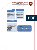 Advantages Disadvantages: Elements