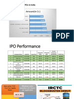 All Time Largest Ipos in India