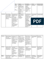 Cuadro Comparativo