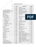 Diagnosa Icd 10 Sil