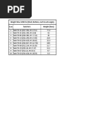 Scope Weight Wise For Tanks