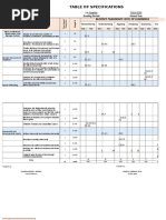 Table of Specifications: Bloom'S Taxonomy Level of Learnings