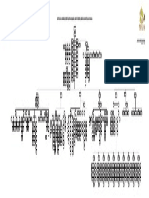 B Organigrama IEEPO Hasta Julio 2015