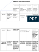 Cuadro Comparativo Enfoques de La Psicologia