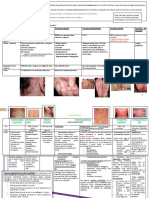 ANEXO Psoriasis y Otras Enfermedades Eritematoescamosas PDF