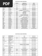 Top 200 Drugs 2017 MKernahan