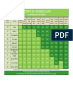 Incoterms 2010 Reference Chart: Cost Sharing Between Seller and Buyer