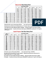 Natural Gas: Pipe Sizing Chart