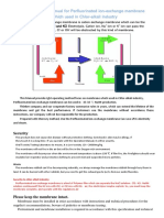 Operation Manual For Perfluorinated Ion-Exchange Membrane Which Used in Chlor-Alkali Industry