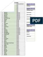 Uttar Pradesh State: S No. District Coverd Under Branch