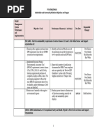 OHSAS Objectives and Targets PA Rev2