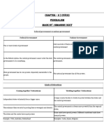 Federalism by Himanshu Sir