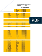 List of Members of Eastern Zone Jharkhand: Sl. No. Name Designation Centre