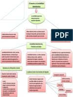 Mapa-Conceptual Gestion de Costos