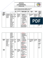 Action Plan: Action Plan On Character Development Advocacy " Mabuting Tao, Magandang Buhay, Mabuting Asal"