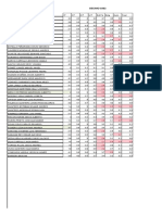 Informe de Rendimiento Final