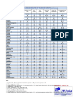 Maximum Vehicle Gross Weight European Countries.