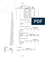 USP Stream Price Tonnage Code Configuratlined Modif