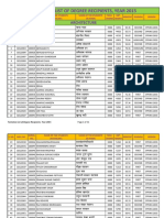 List of Under Gradation Program Degree Recipients 2015 Batch