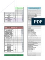 Lista de Materiales Mas Comunes