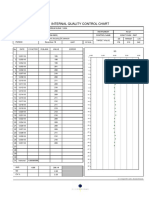 Internal Quality Control Chart: Ver.1.2.august 2001. Author: Alexander D Alvando