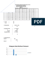 Histogram Data Distribusi Frekuensi