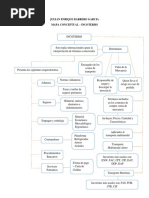 Mapa Conceptual INCOTERMS