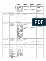 Cuadro Patologias Voz