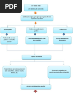 Mapa Conceptual Legislacion Documental