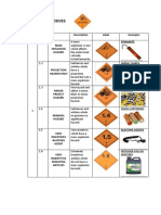 Class 1 Explosives: Class/ Divisions Description Label Examples Dynamite