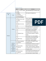 4.2 MDS01 - Definition Table of The MDS Items - Ver0.94