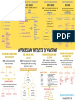 Interaction Theories of Nursing