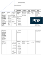 Curriculum Map Matrix College