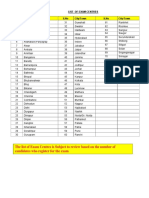 The List of Exam Centres Is Subject To Review Based On The Number of Candidates Who Register For The Exam