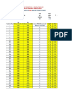 Design of Columns