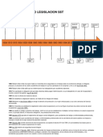 Linea Del Tiempo Legislacion SST