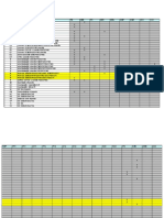 Configuracao IVAs - SAP