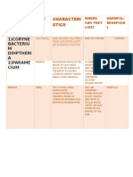 1) Coryne Bacteriu M Dihptheri A 2) Parame Cium: Characteri Stics