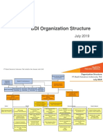 Bank Danamon Organization Chart