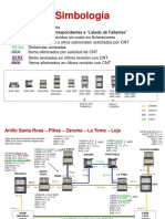 Diagramas de Anillos SDH - Slot Interface