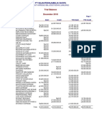 Trial Balance December 2018: JL MT Hariono 88B Jogoyudan Lumajang