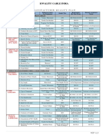 Kwality Cable India: Manufacturer Quality Plan