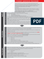 Admission Procedure PDF