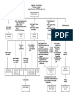 Appeal Procedure Flowchart PDF