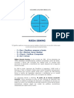 Ciclo DEMING